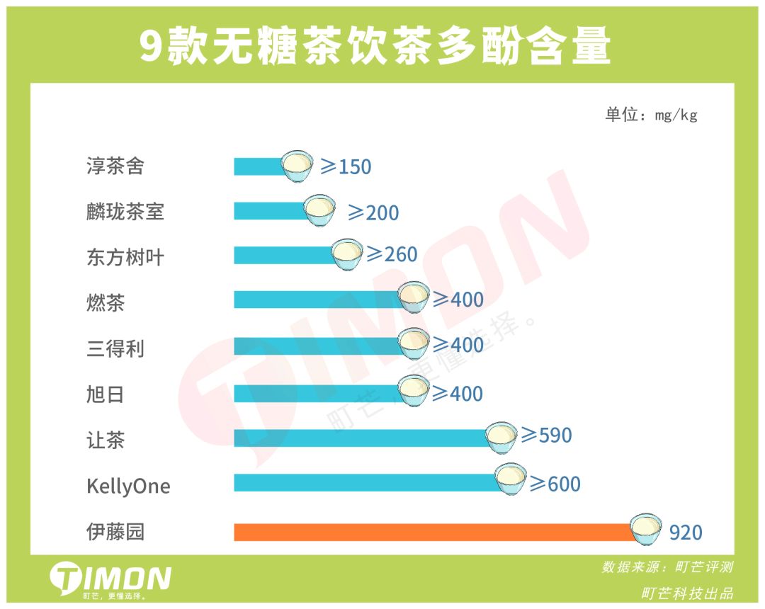 无糖茶饮料,拯救一切不喝白水患者