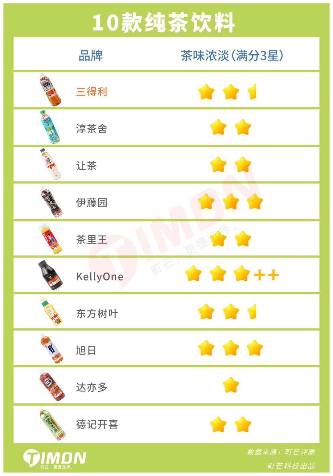 无糖茶饮料,拯救一切不喝白水患者