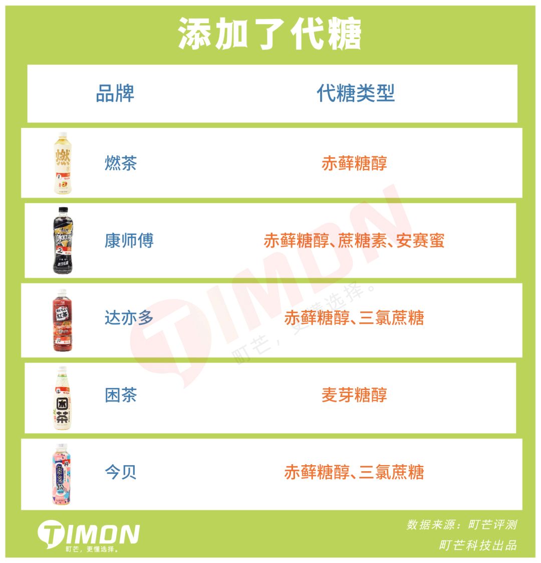 无糖茶饮料,拯救一切不喝白水患者