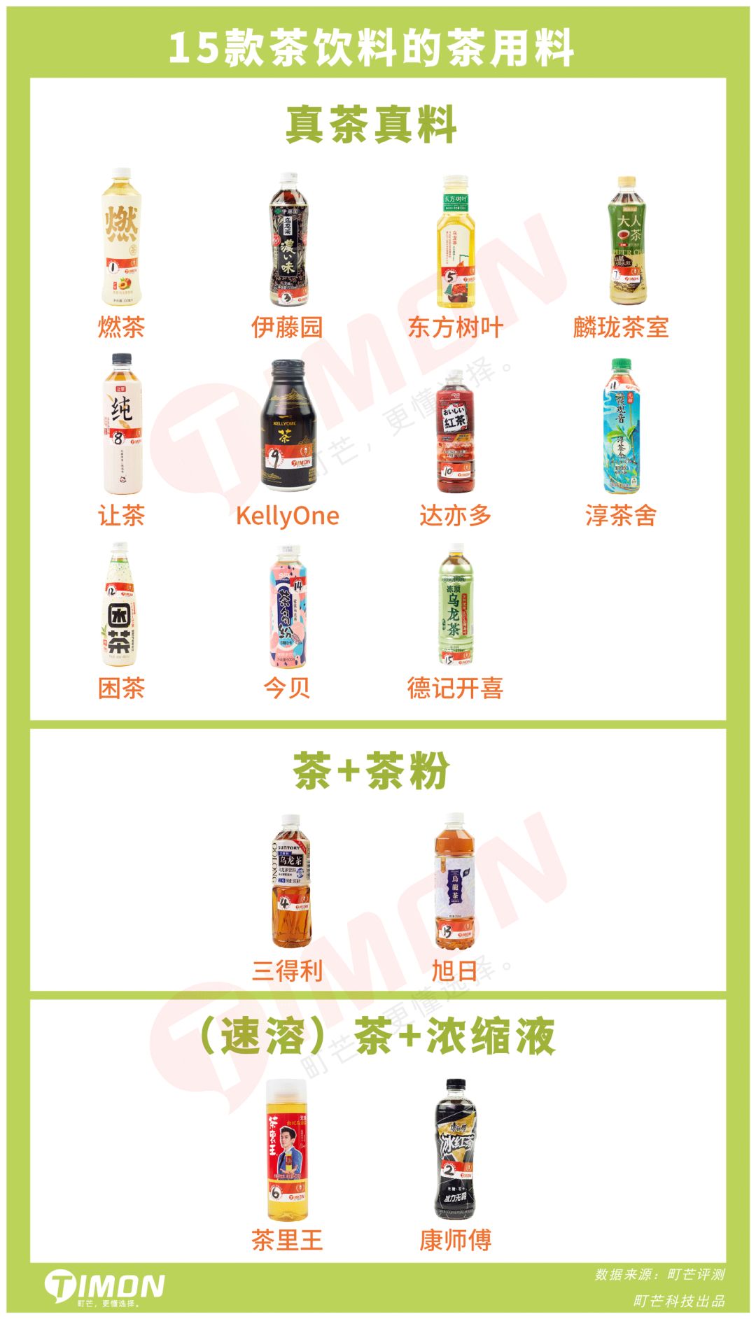 无糖茶饮料,拯救一切不喝白水患者