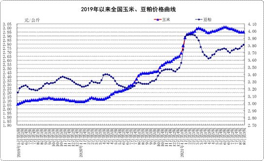上涨!8月份第3周:生鲜乳均价4.37元/公斤