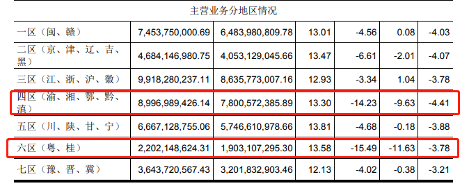 永辉超市半年报:巨亏超10亿元,又让社区团购背锅?