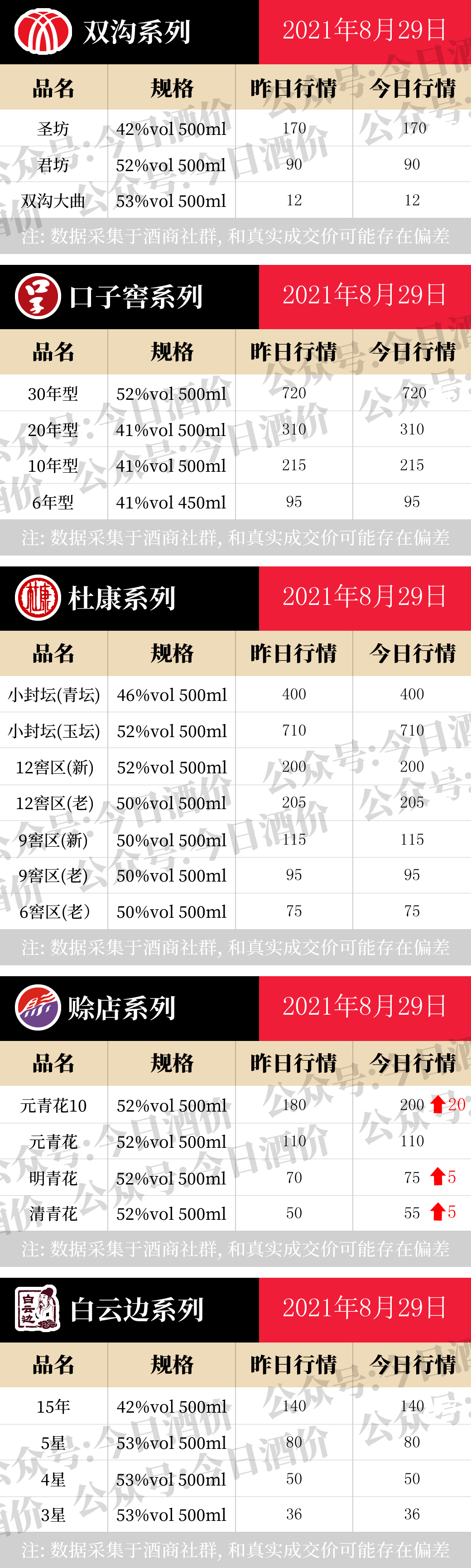 8月29日全国名酒批发报价