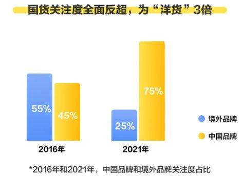 独家!为国货汽水赋能,华洋1982正在筹划一件大事!