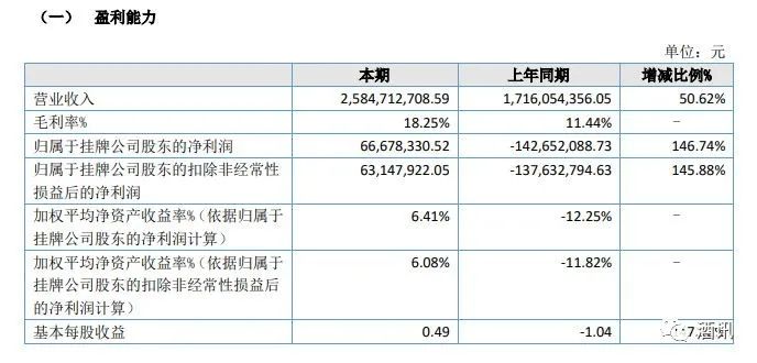 结束战略性亏损!规模和利润1919全都要