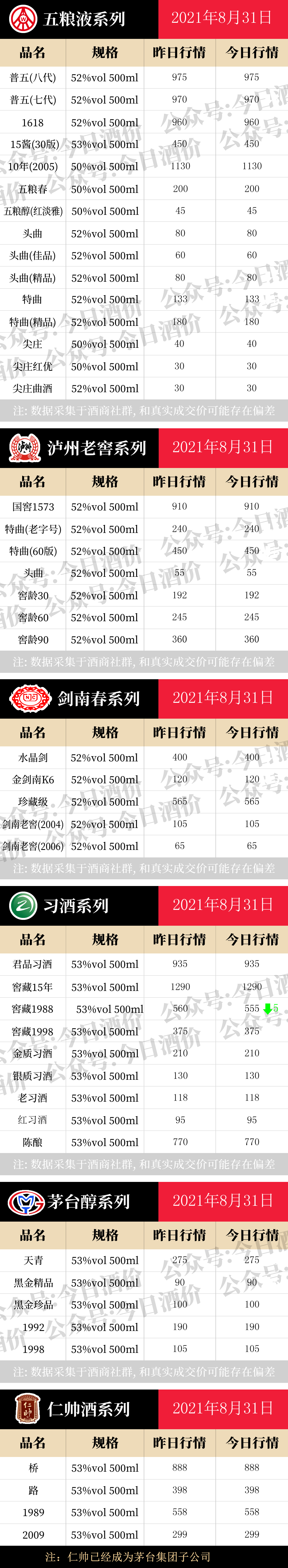 全国名酒批发报价8月31日