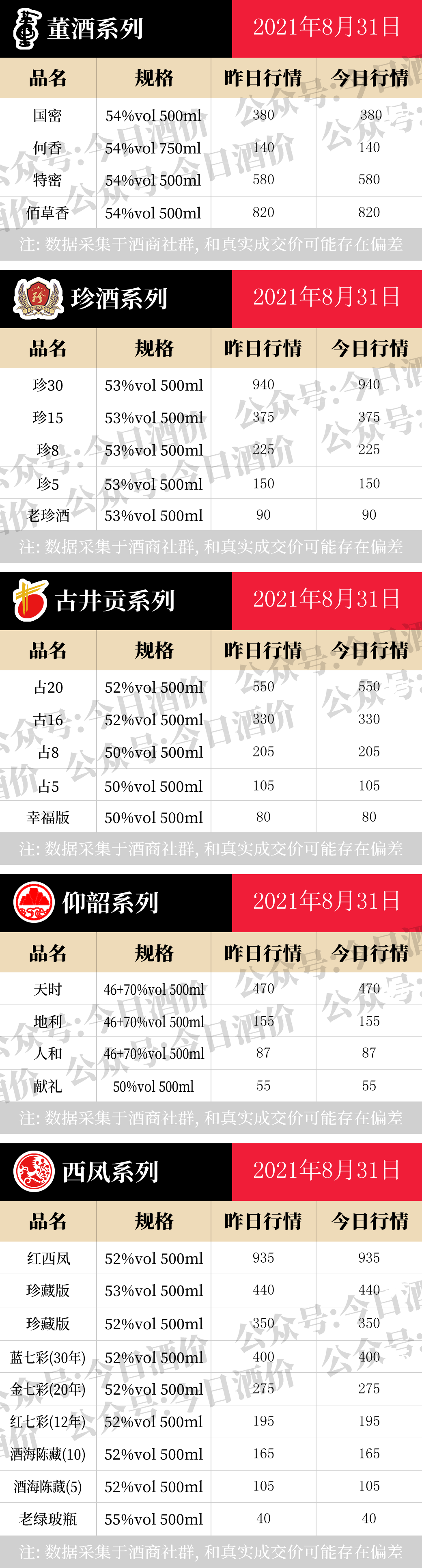 全国名酒批发报价8月31日