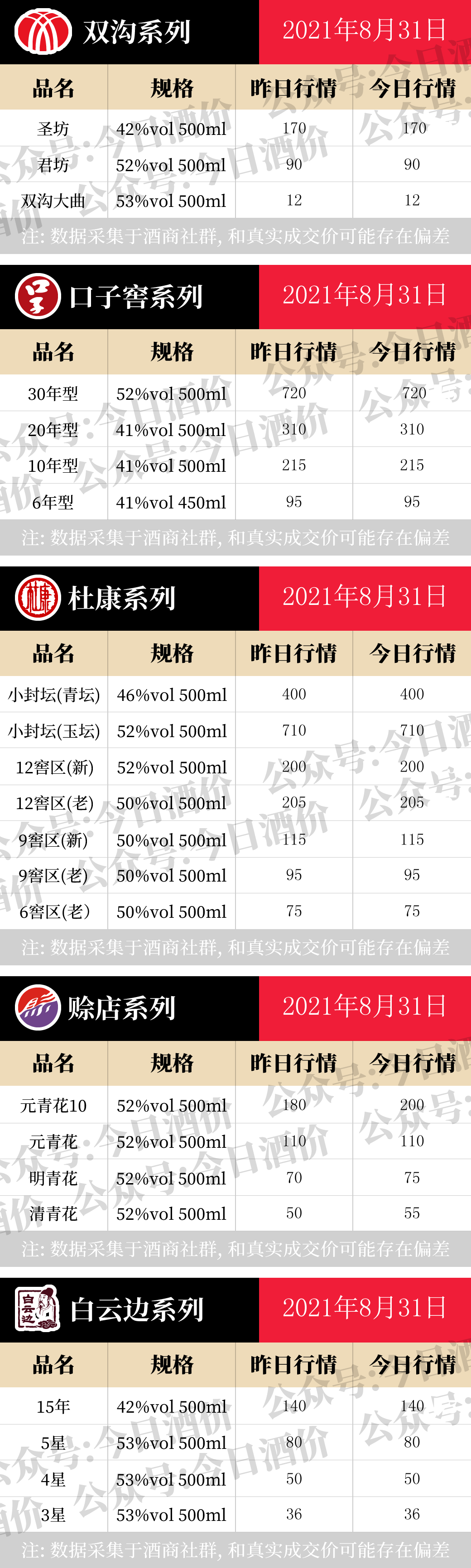 全国名酒批发报价8月31日