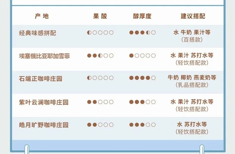 成本不到5元的自制饮品爆红,谁的机会来了?