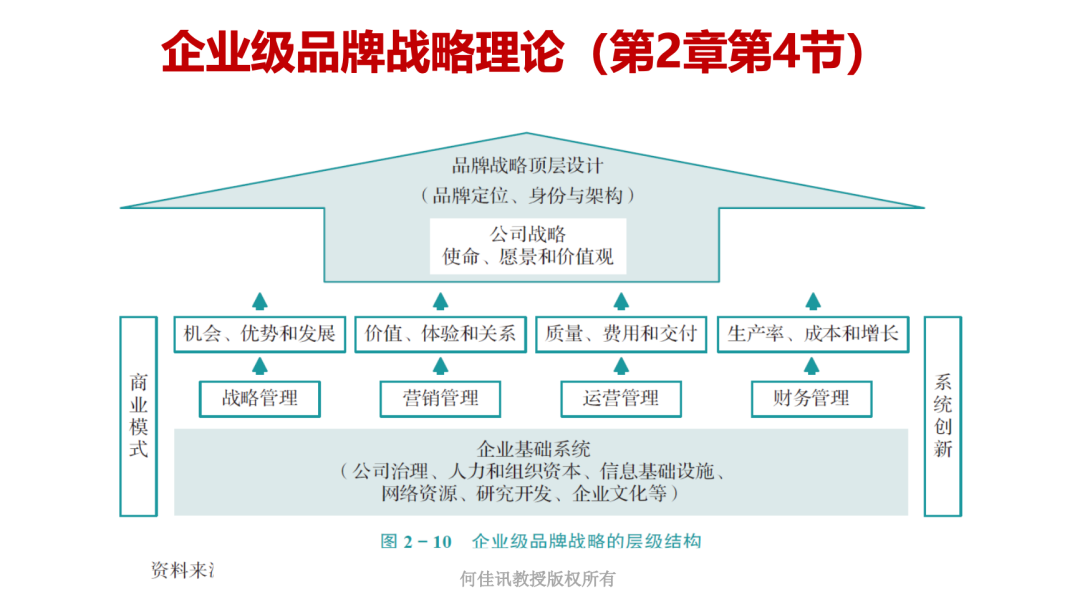 何佳讯教授:不同于欧美的新品牌战略