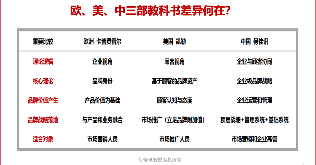 何佳讯教授：不同于欧美的新品牌战略
