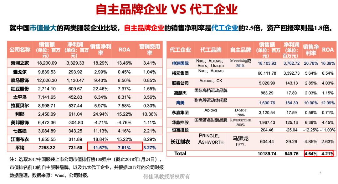 何佳讯教授：不同于欧美的新品牌战略