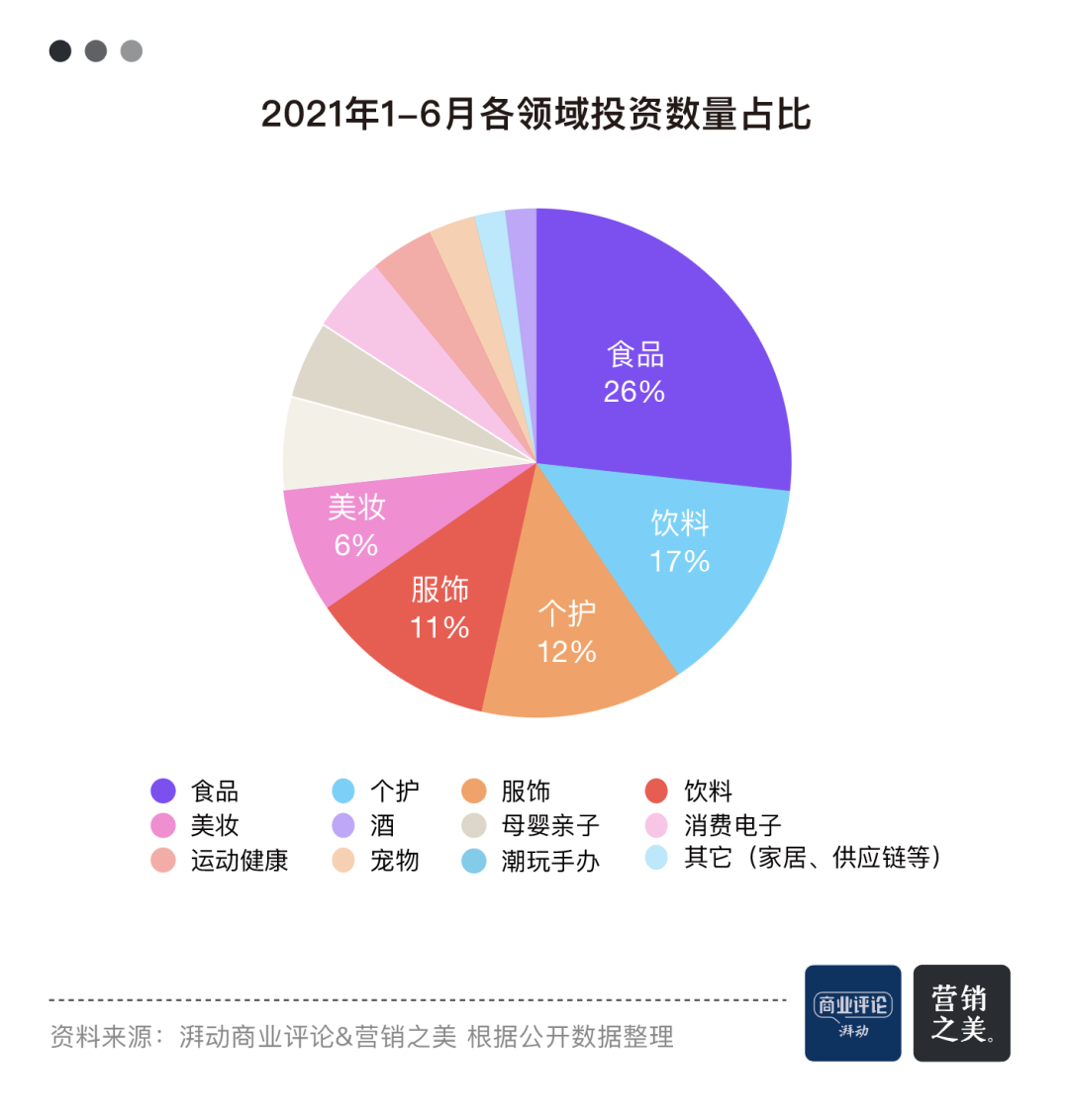 看半年新消费:食品板块正酝酿三个万亿级机会