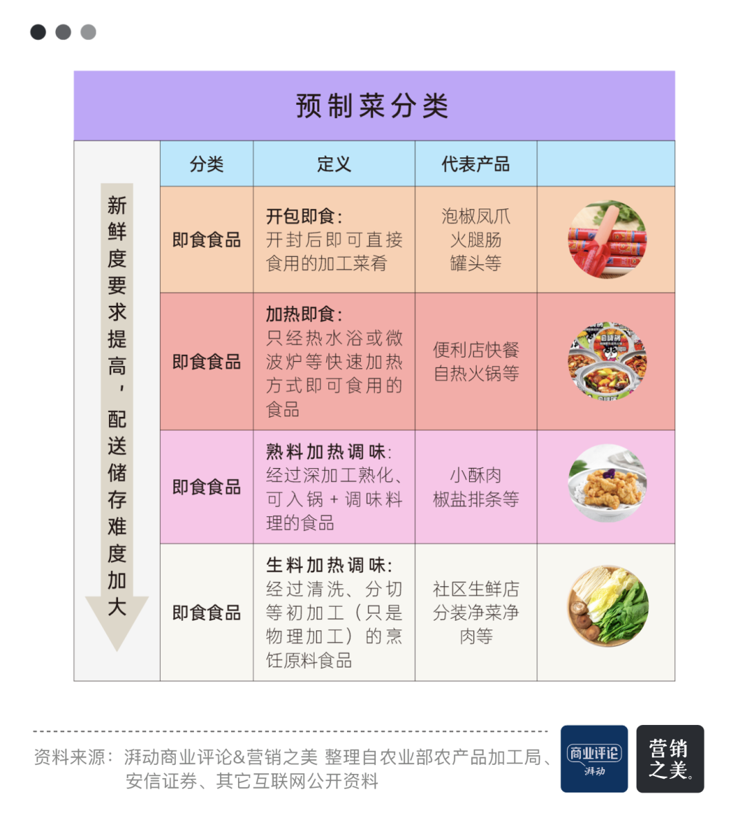 看半年新消费：食品板块正酝酿三个万亿级机会