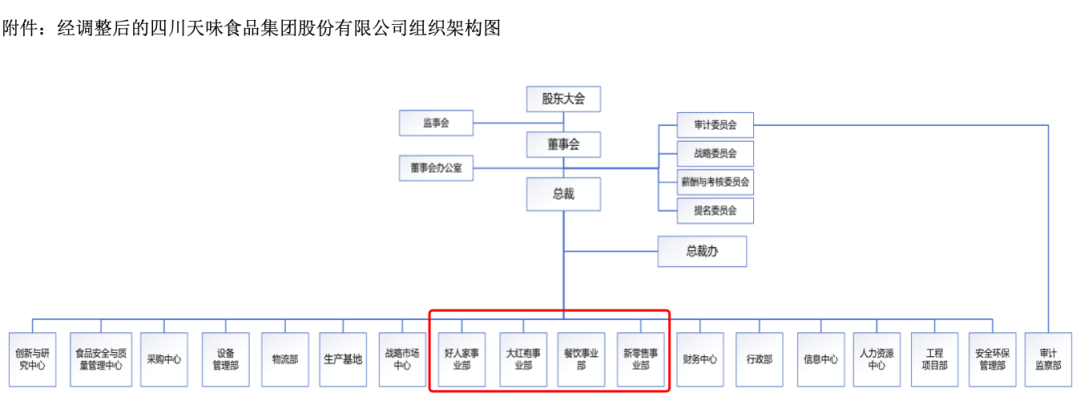 天味食品：好人家、大红袍和新零售将各自独立运作