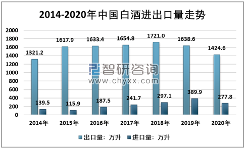 全球品牌价值不断提升,白酒如何顺利走出去?