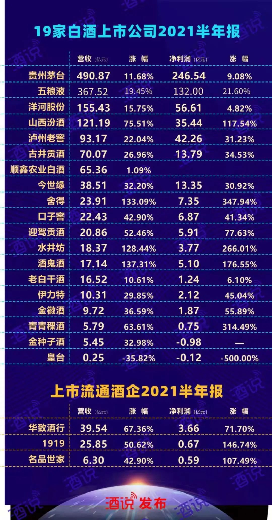 回溯五年，我们在白酒半年报中找到了四大规律