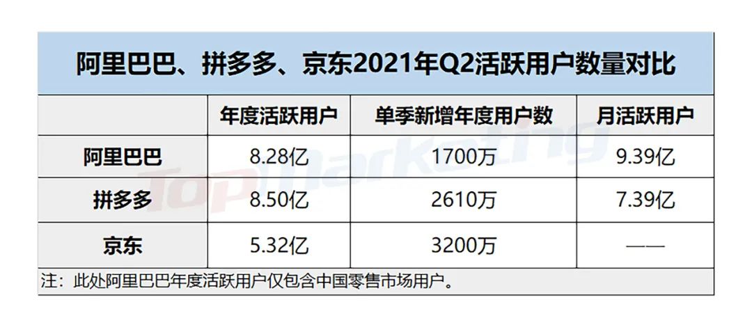 Q2互联网公司广告营收榜单：B站最快，快手破百亿
