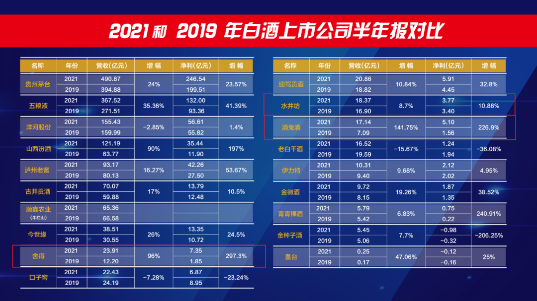 增长翻倍“三人组”,为什么是它们?