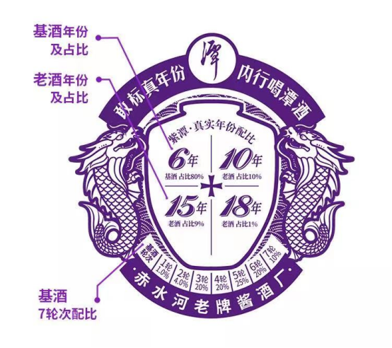 八年实践,百位专家,潭酒真年份打造行业标准