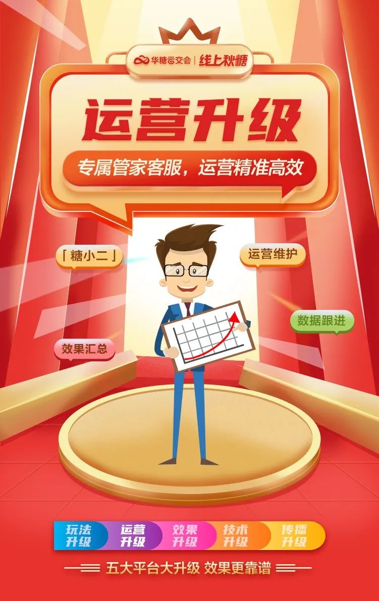 亿次曝光开启,豪华礼包发放,线上秋糖强势出圈!