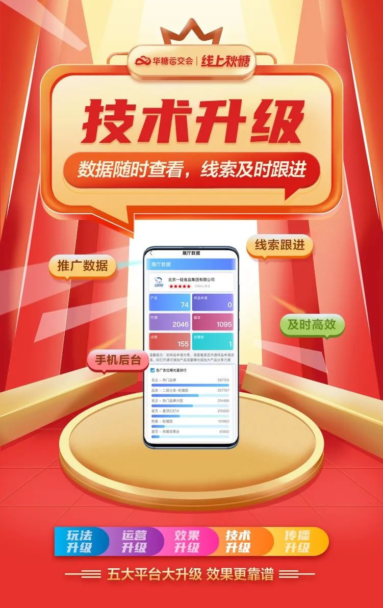 亿次曝光开启,豪华礼包发放,线上秋糖强势出圈!