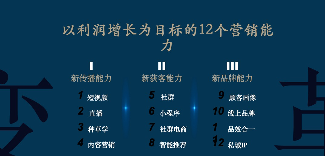 科特勒曹虎：企业如何增长？这些关键点很重要！