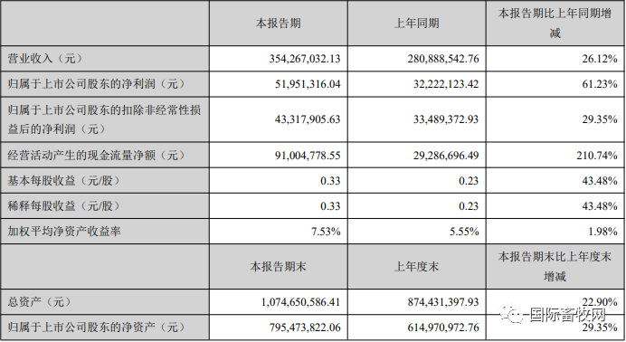 5.jpg 9家上市禽企半年报汇总!盈亏企业占比近半