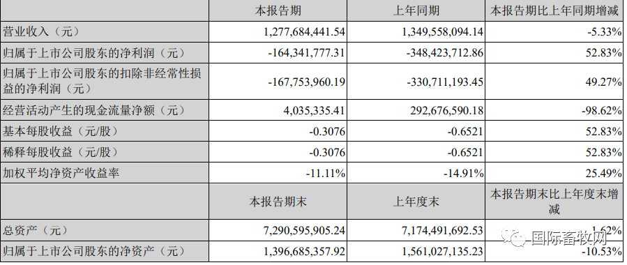 9.jpg 9家上市禽企半年报汇总!盈亏企业占比近半