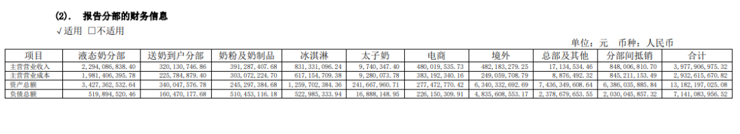 于永杰版三元抢“鲜”逆袭