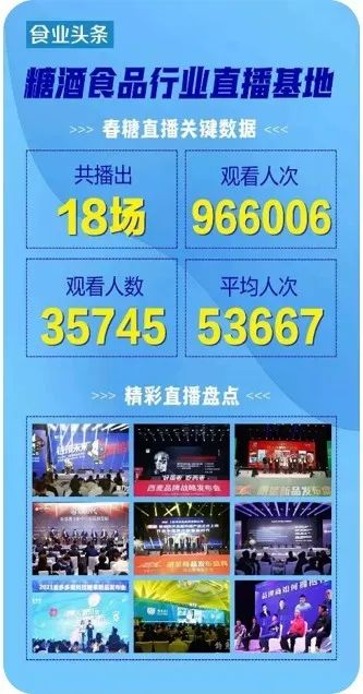 2021秋糖，他们已经从线上率先开始了！