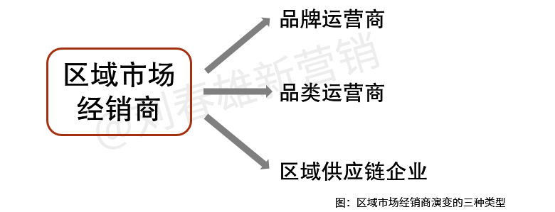 经销商的出路:要么做运营商,要么做供应链