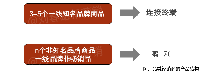 经销商的出路:要么做运营商,要么做供应链
