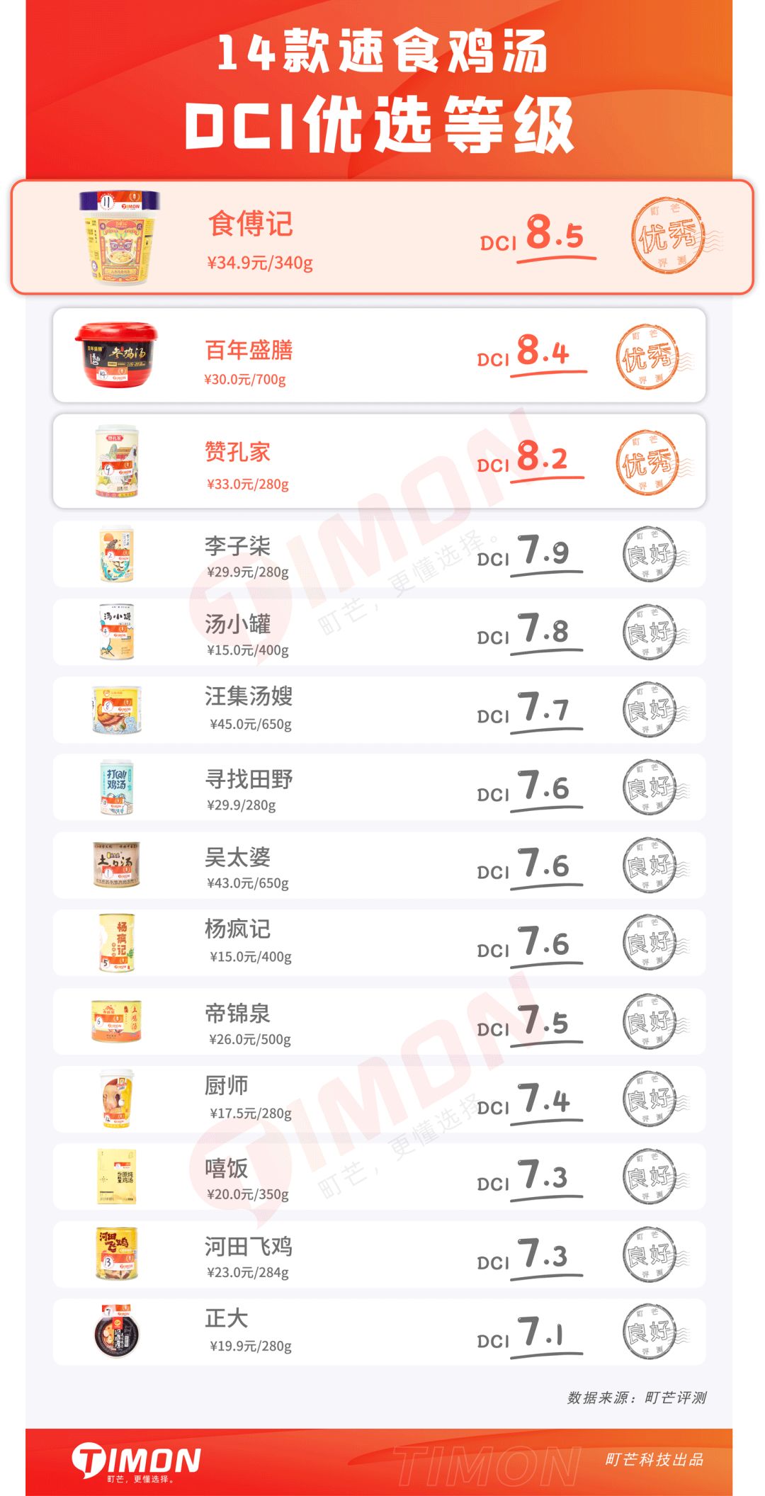 成年人的996和KPI,都在今夜这碗“速食鸡汤”里了