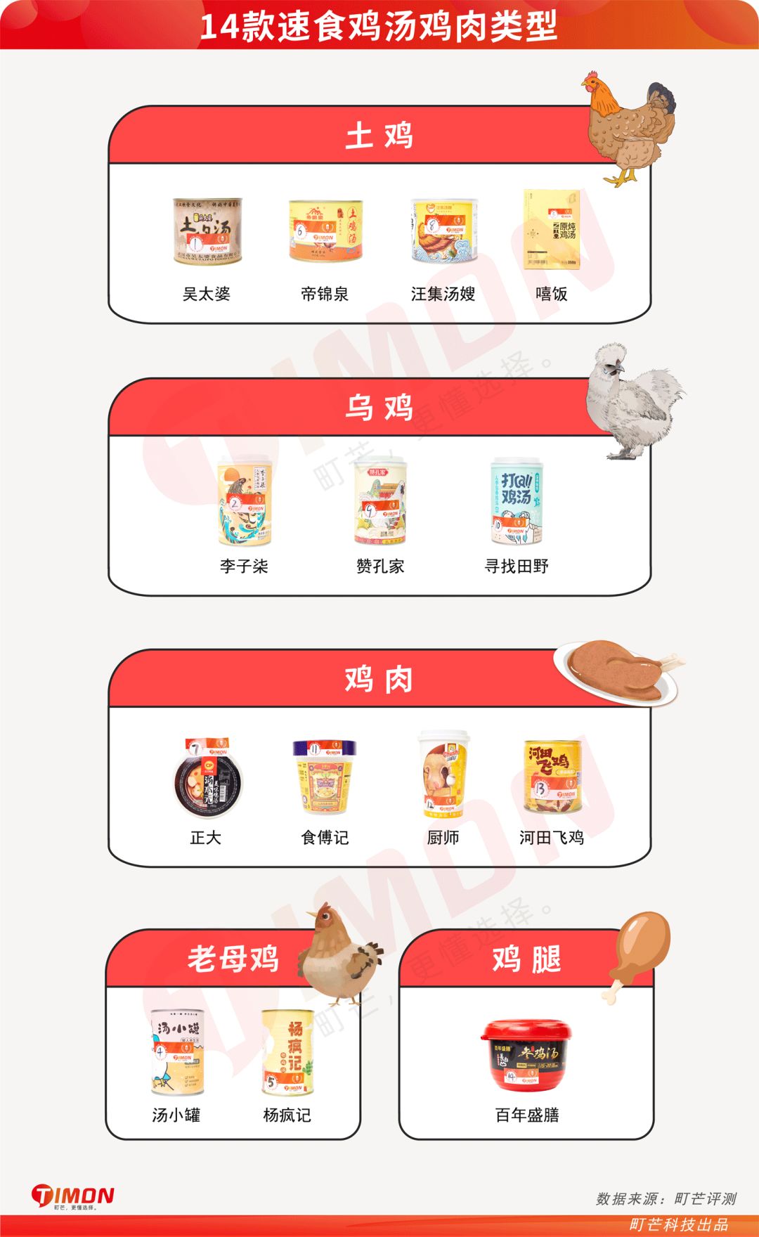 成年人的996和KPI,都在今夜这碗“速食鸡汤”里了