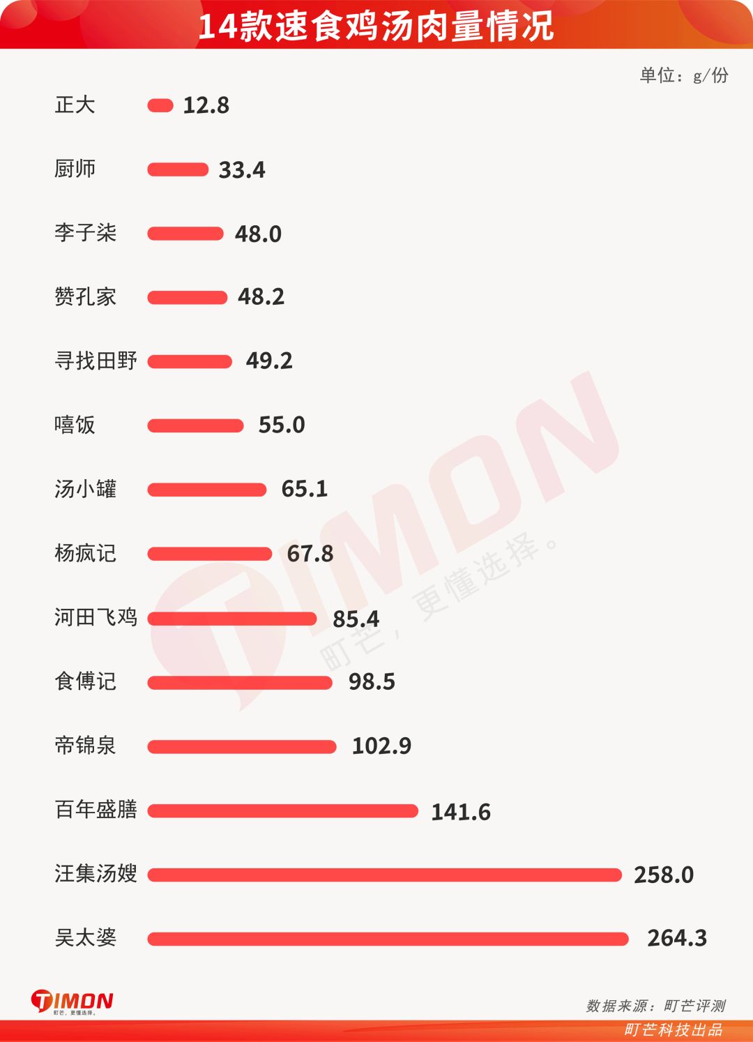 成年人的996和KPI,都在今夜这碗“速食鸡汤”里了
