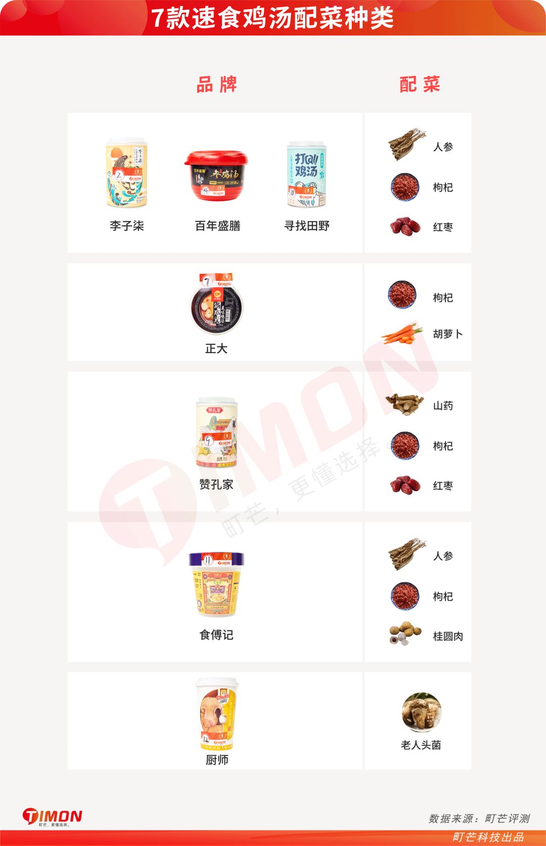 成年人的996和KPI,都在今夜这碗“速食鸡汤”里了