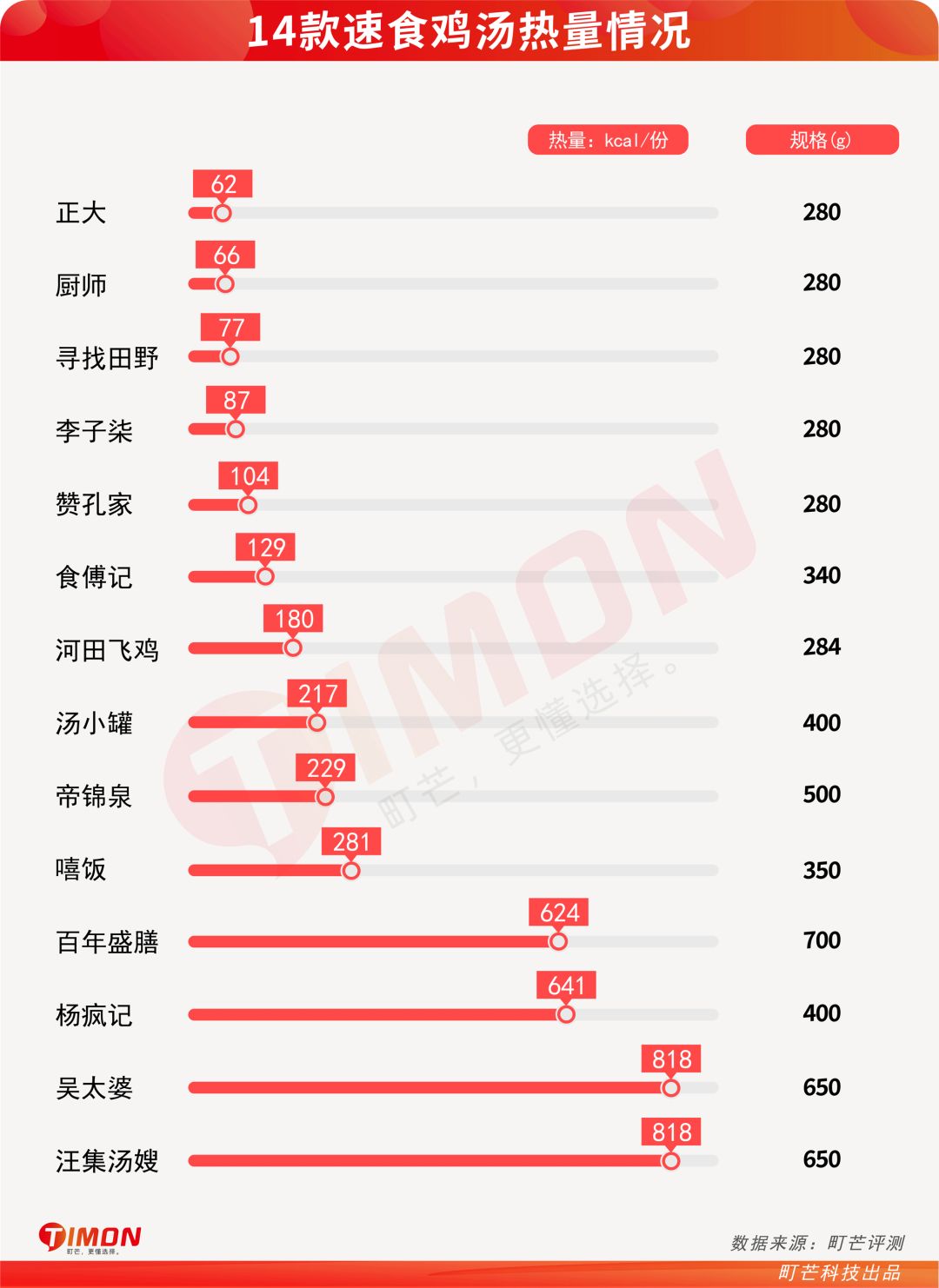 成年人的996和KPI,都在今夜这碗“速食鸡汤”里了