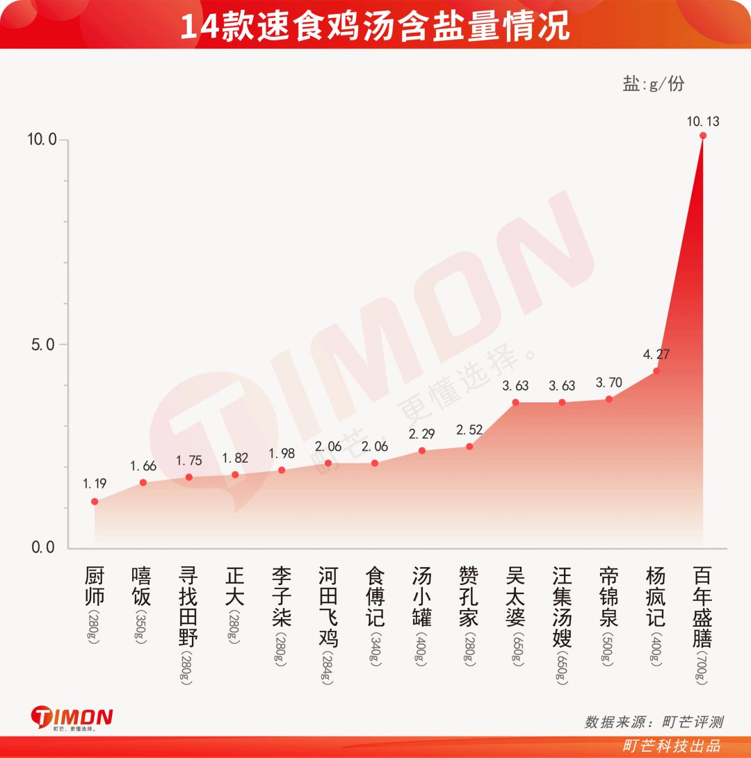 成年人的996和KPI,都在今夜这碗“速食鸡汤”里了