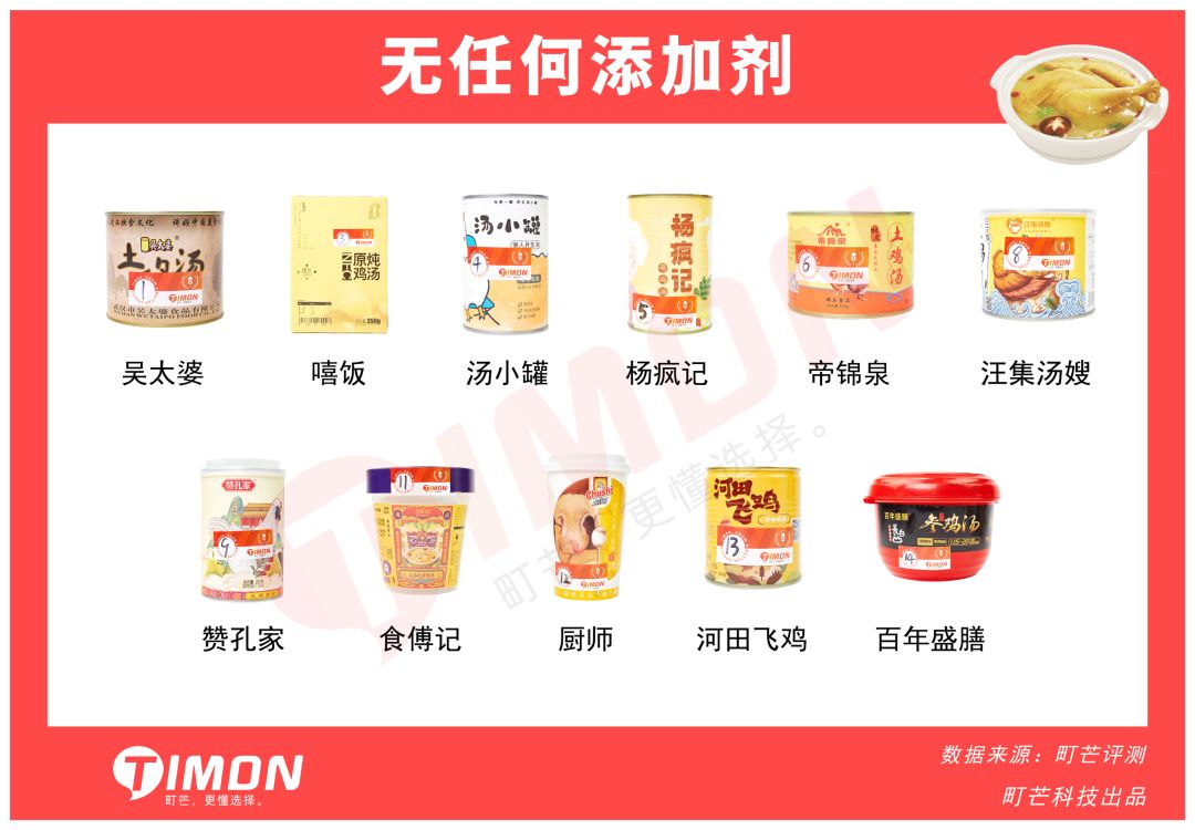 成年人的996和KPI,都在今夜这碗“速食鸡汤”里了
