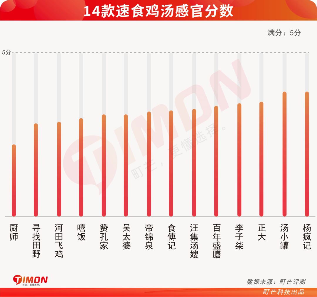 成年人的996和KPI,都在今夜这碗“速食鸡汤”里了