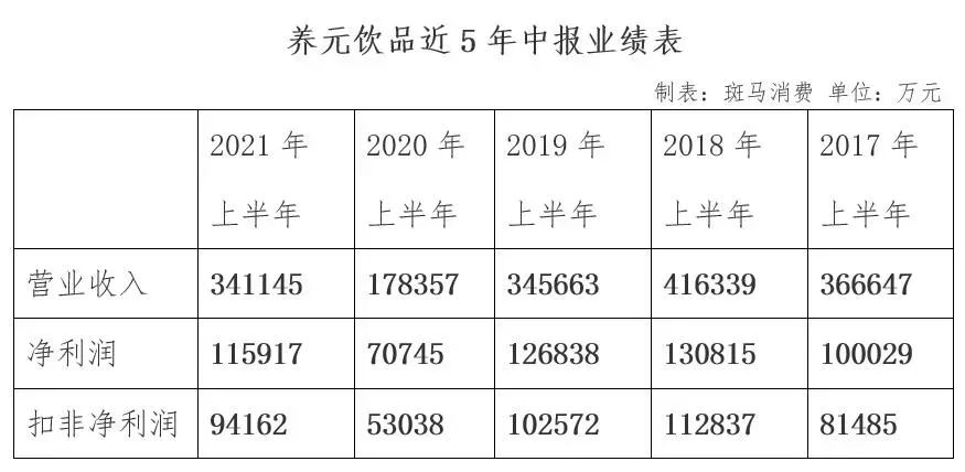 植物蛋白饮料这波“反弹”行情能持续多久?