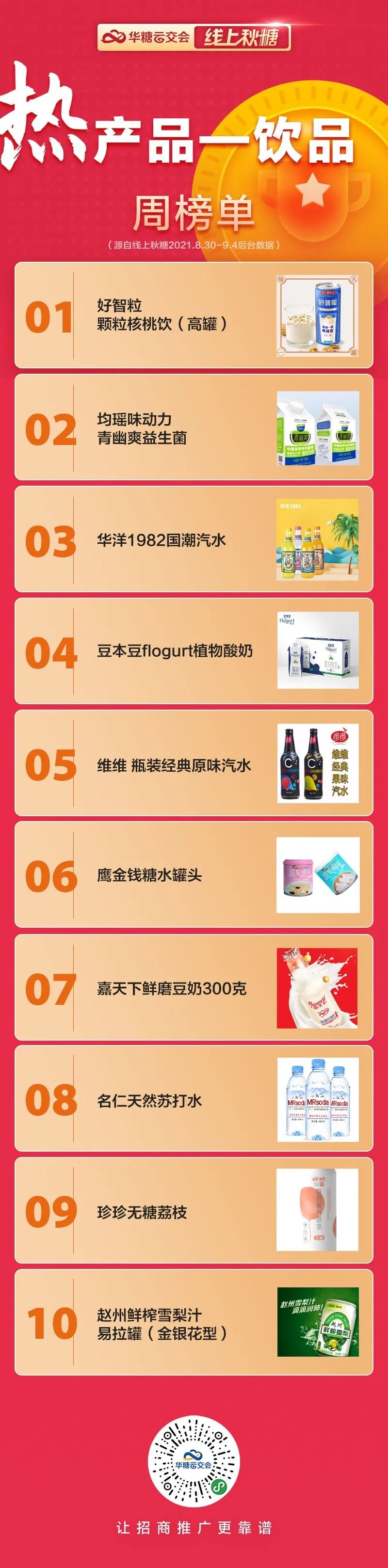 “线上秋糖”一周热产品榜单发布！