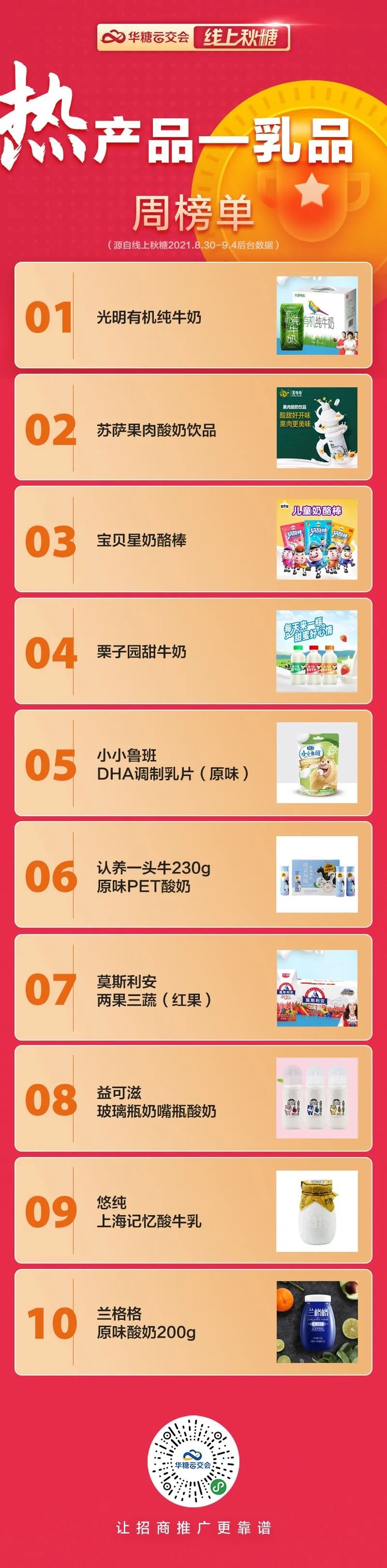 “线上秋糖”一周热产品榜单发布！