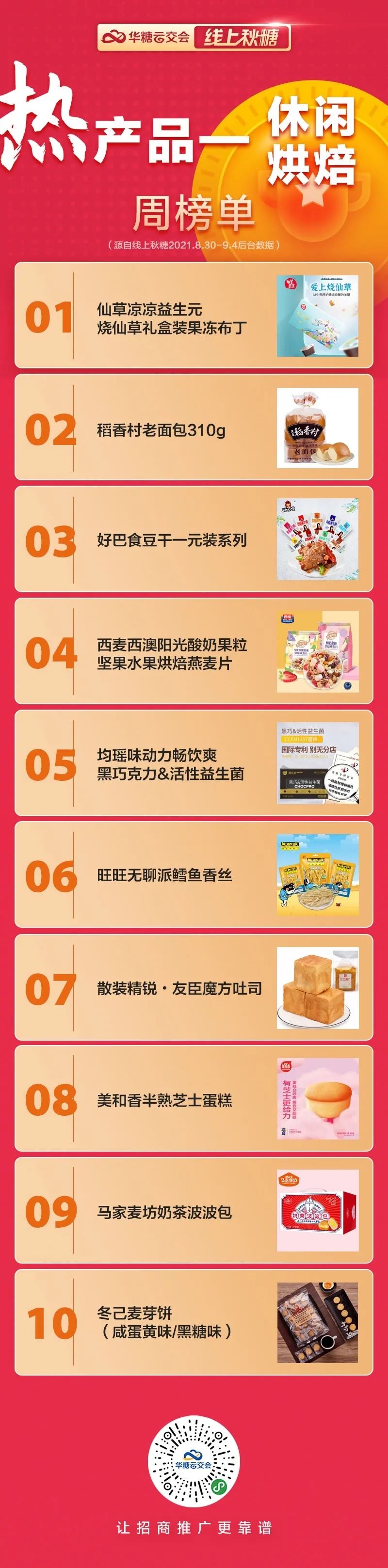 “线上秋糖”一周热产品榜单发布！