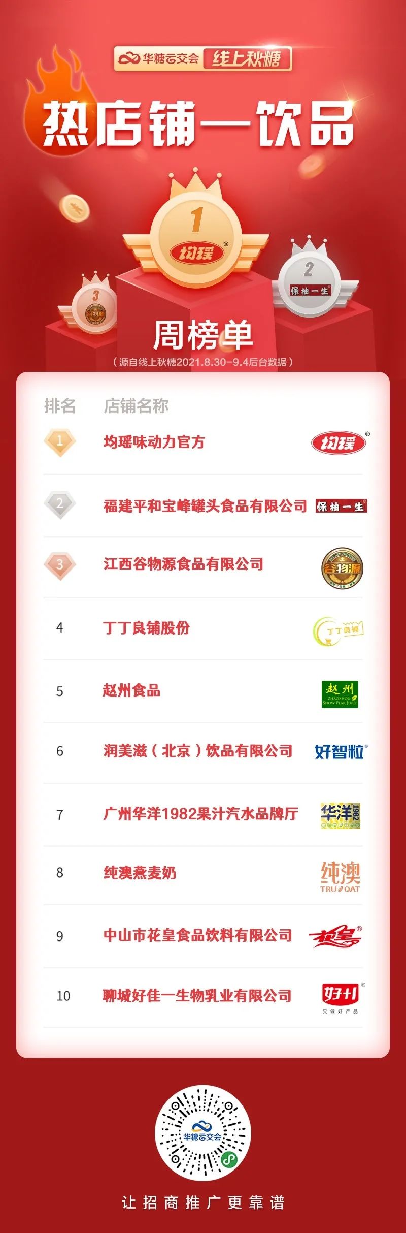 “线上秋糖”一周热产品榜单发布！