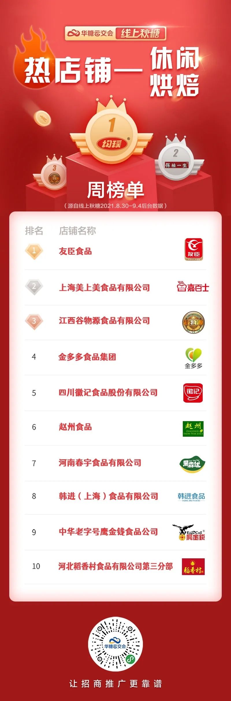 “线上秋糖”一周热产品榜单发布！