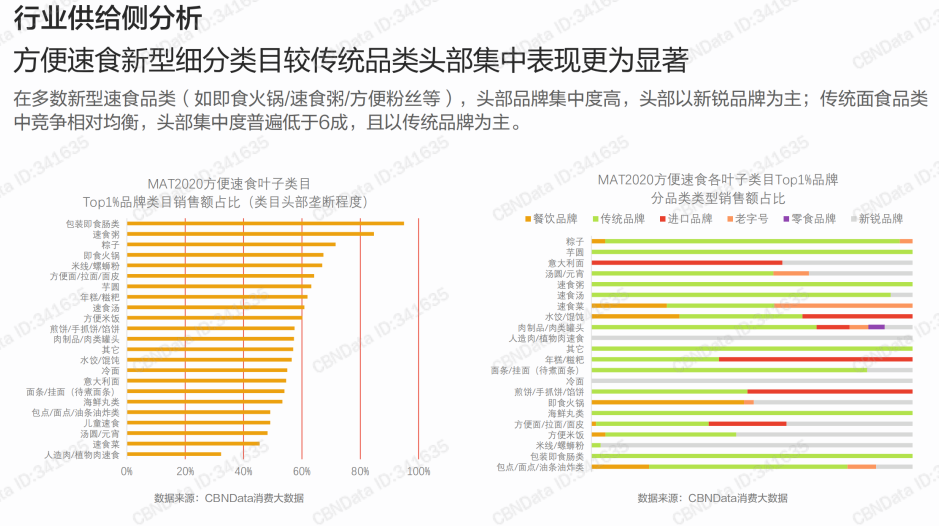 中国方便速食产业联盟成立，助力2500亿行业共创辉煌