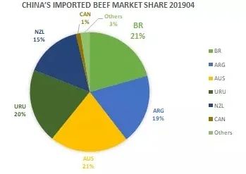 巴西暂停中国牛肉出口，国内牛肉潜在缺口有多大？