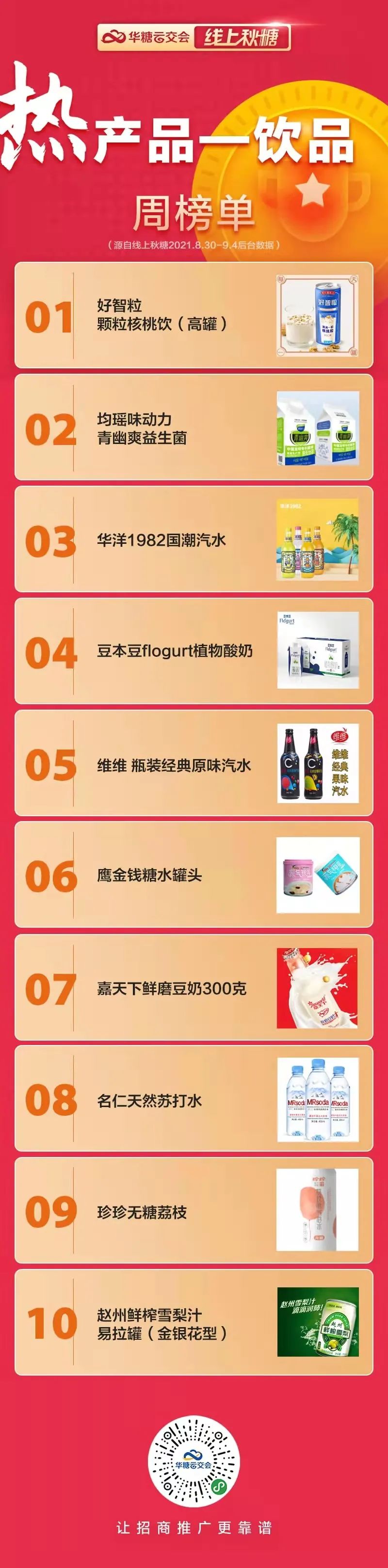 线上热产品引爆，线下爆品展示，这个秋糖来点不一样的！